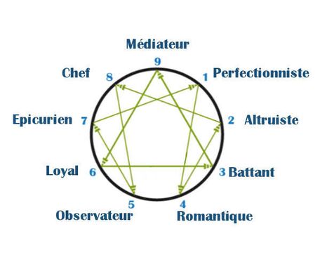 Test de personnalité